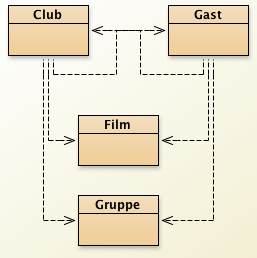 BlueJ-Klassendiagramm für Nomenklatura